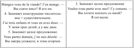 LES PRONOMS POSSESIFS ПРИТЯЖАТЕЛЬНЫЕ МЕСТОИМЕНИЯ Таблица 40 Притяжательные - фото 55