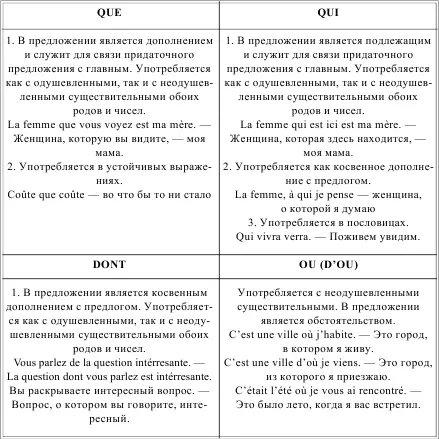 LES PRONOMS INTERROGATIFS ВОПРОСИТЕЛЬНЫЕ МЕСТОИМЕНИЯ Таблица 45 LEMPLOI - фото 60