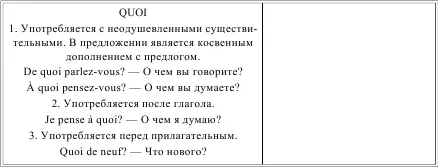 LES PRONOMS INDFINIS НЕОПРЕДЕЛЕННЫЕ МЕСТОИМЕНИЯ Таблица 47 LES EXERCICES - фото 64