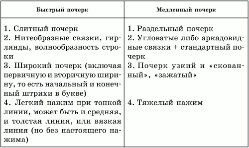 Теперь когда мы определились со скоростью вообще пришло время поговорить о - фото 2