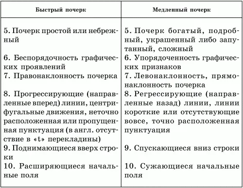 Теперь когда мы определились со скоростью вообще пришло время поговорить о - фото 3