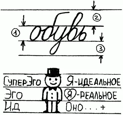 Три зоны буквы в совокупности отражают аспекты человек сам по себе его - фото 13