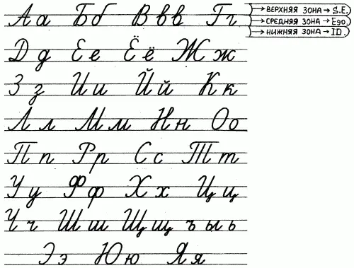 Как можно видеть из рисунка средняя зона это буквы или их часть - фото 14