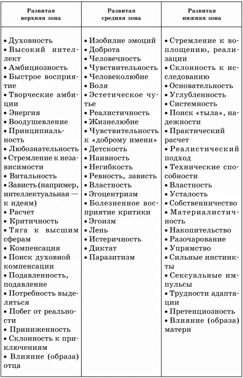 Теперь попробуем в нижеследующем образце почерка определить доминантную - фото 21