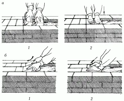 Рис 16 Кладка забутки способом вполуприсык а тычками б ложками 12 - фото 16
