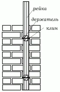 Рис 17 Крепление порядовки к кладке Порядовки устанавливают вертикально в - фото 17