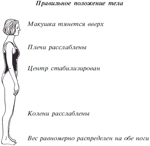Исходное положениестаньте так чтобы соответствовать подписям к рисунку На - фото 28