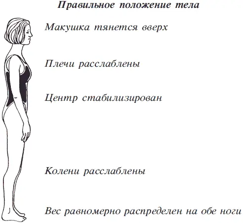 Упражнение прекрасно прорабатывает плечи Исходное положениестаньте так - фото 99