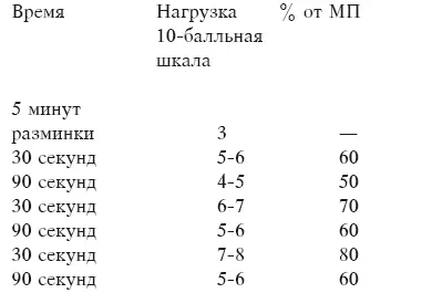 Наконецто мы разобрались в кардиотренинге Теперь самое время рассмотреть - фото 1