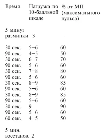 Для лучшего контроля частоты пульса в том случае если вы серьезно настроены - фото 53