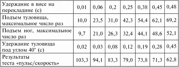 Приложение 2 Перечень заболеваний и патологических состояний препятствующих - фото 209