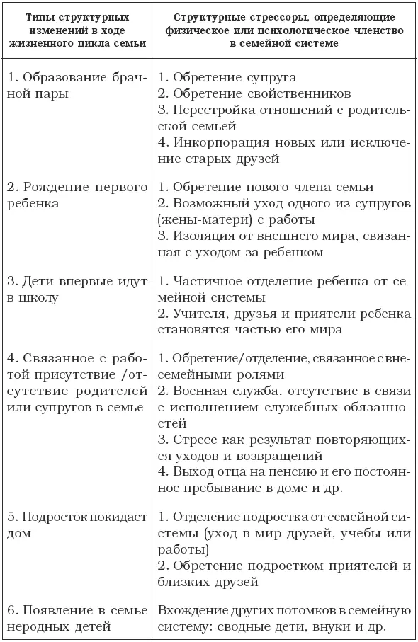 ПСИХОЛОГИЧЕСКИЕ ПРИЧИНЫ СЕМЕЙНЫХ КРИЗИСОВ Наряду с объективными условиями - фото 1