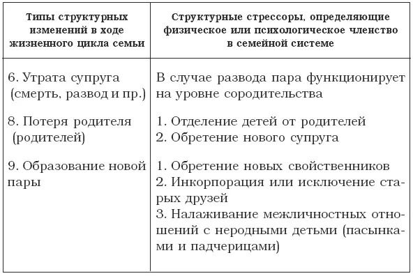 ПСИХОЛОГИЧЕСКИЕ ПРИЧИНЫ СЕМЕЙНЫХ КРИЗИСОВ Наряду с объективными условиями - фото 2