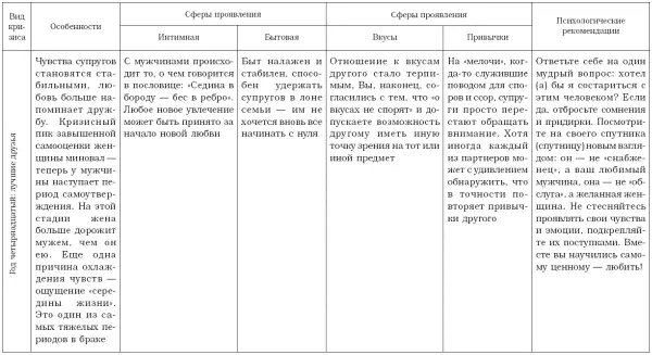 1 Семейные пары не хотят признать существование проблемы а значит они не - фото 5