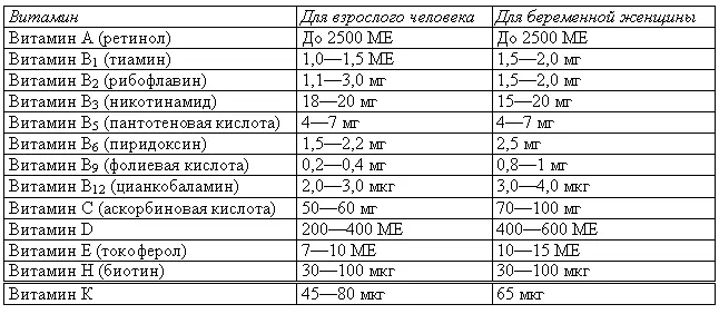 Таблица 3 Минеральные вещества Итак что же это за вещества и чем грозит их - фото 2