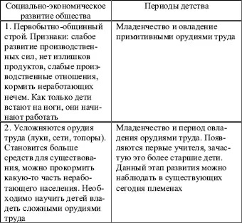 Окончание табл 1 Возможно в ближайшее время обязательным для развития - фото 1