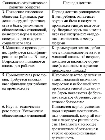Возможно в ближайшее время обязательным для развития общества станет наличие у - фото 2