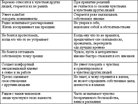 Гнев Как его обуздать Гнев и раздражение это естественные вполне - фото 2