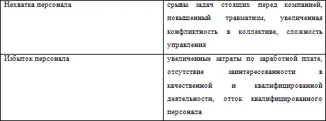 Говоря коротко Ваша задача заключается в контроле за соответствием работников - фото 9