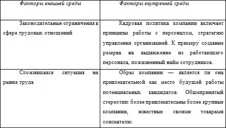 Итак подведем итоги 1 Действия потенциального кандидата на должность а - фото 10