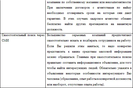 Контрольная таблица Достоинства и недостатки различных источников - фото 12