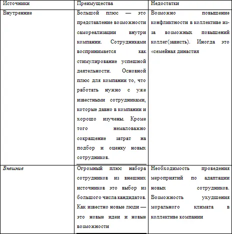 Затраты на привлечение персонала Кому много дано с того много и вычтут - фото 13