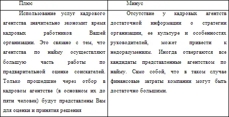 В настоящее время во многих компаниях считают что одним из наиболее экономных - фото 14