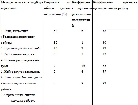 Оценка персонала Эксперт это человек который больше уже не думает он - фото 15