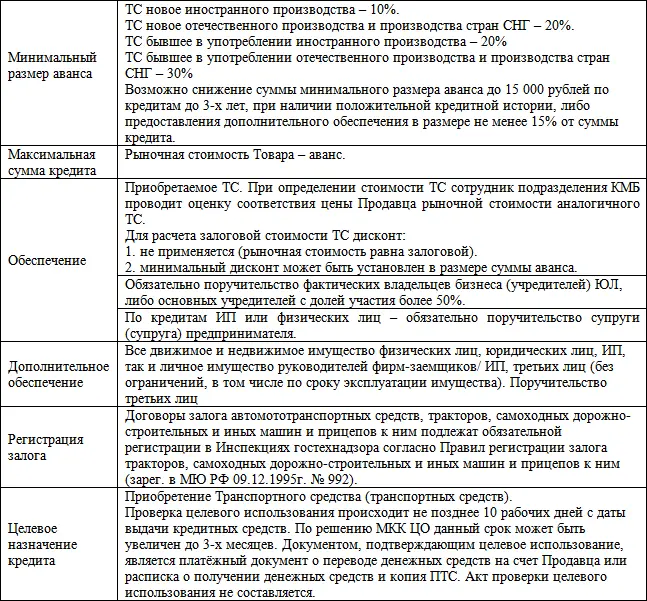 Кредитный цикл - фото 6