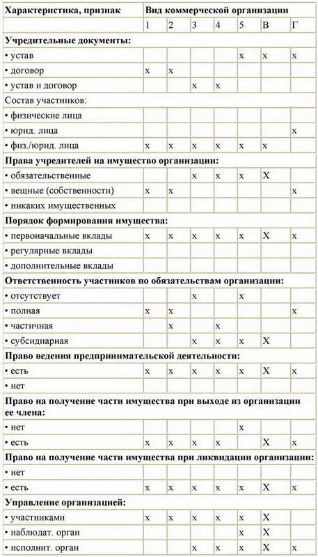 Общее определение некоммерческих организаций организация основная цель - фото 11