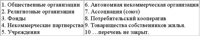 Рассмотрев формы организаций можно анализировать вопрос о том в какую же - фото 13