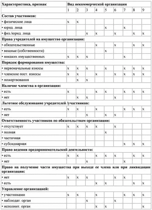 Рассмотрев формы организаций можно анализировать вопрос о том в какую же - фото 14