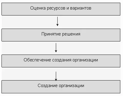 Общее осмысление идеи предложения рынку товаров услуг работ Осмысление - фото 17
