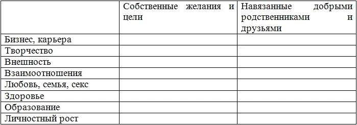Заполни приведенную таблицу следующим способом по десятибалльной шкале - фото 2