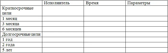 Заявляй каждую поставленную цель только в настоящем времени Поставленная цель - фото 3
