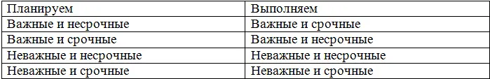 Хочу обратить твое внимание на один замечательный секрет таймменеджмента - фото 4