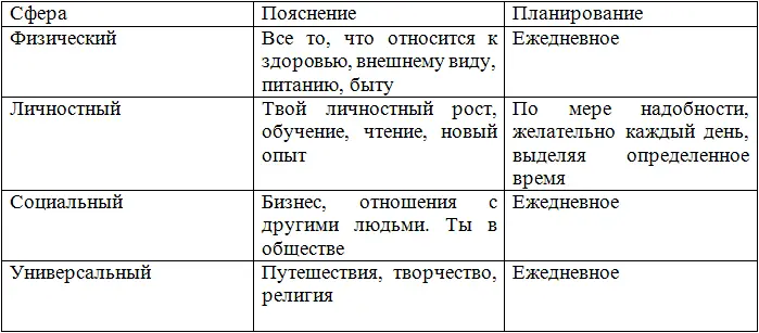 Во время планирования всегда пользуйся картой достижения цели задавай себе - фото 5