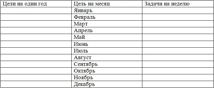 Далее выдели для себя приоритетные области и в связи с этим распределяй свое - фото 6