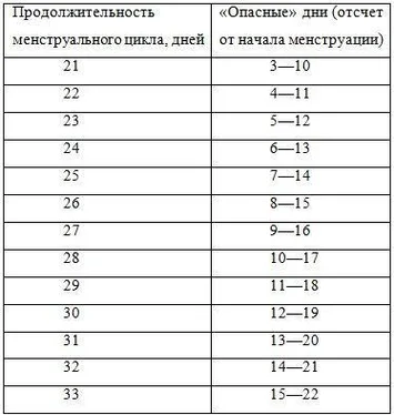 Антонина Шевчук Реабилитация после воспалительных заболеваний женских половых органов обложка книги