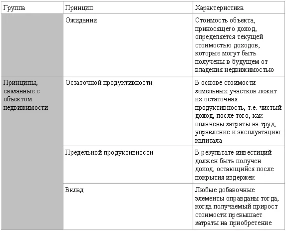 В оценочной деятельности существуют особенности применения данного принципа - фото 6