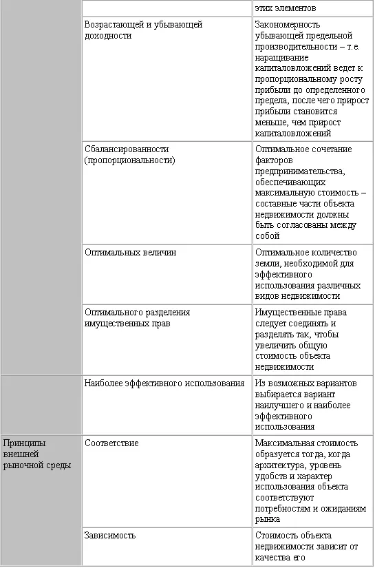 В оценочной деятельности существуют особенности применения данного принципа - фото 7