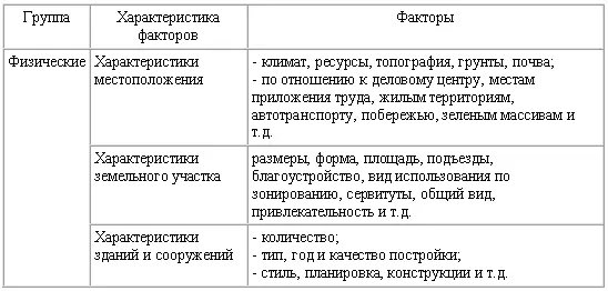 Окончание табл32 34 Технология оценки недвижимости Оценка недвижимости - фото 9
