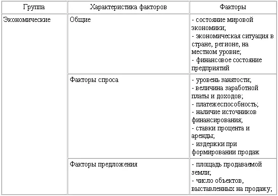34 Технология оценки недвижимости Оценка недвижимости это определение - фото 10