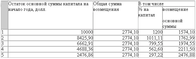 Метод Хоскольда Используется в тех случаях когда ставка дохода - фото 40