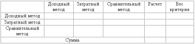 После проведения оценки по каждому критерию А Б В Г рассчитывается - фото 44