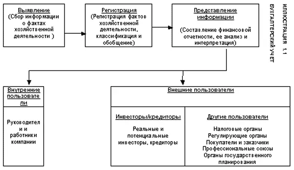 Коммерческие организации Существуют различные виды коммерческих организаций - фото 20