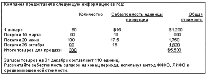 ЛИФО Метод ЛИФОоснован на допущении что в продажу сначала поступают - фото 69