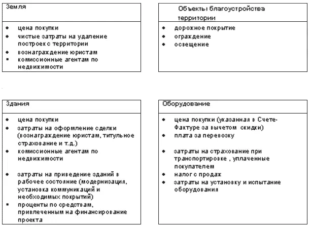 Стоимость основных средств В соответствии с МСФО основные средства отражаются - фото 98