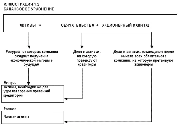 Акционерный капитал включает следующие составляющие Выпущенный капитал - фото 21