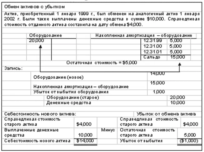 В результате обмена аналогичными активаминовый актив выполняет те же самые - фото 110